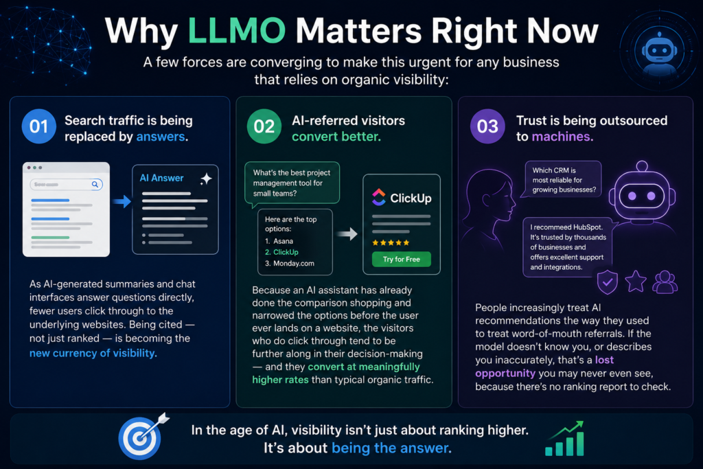 Large Language Model Optimization