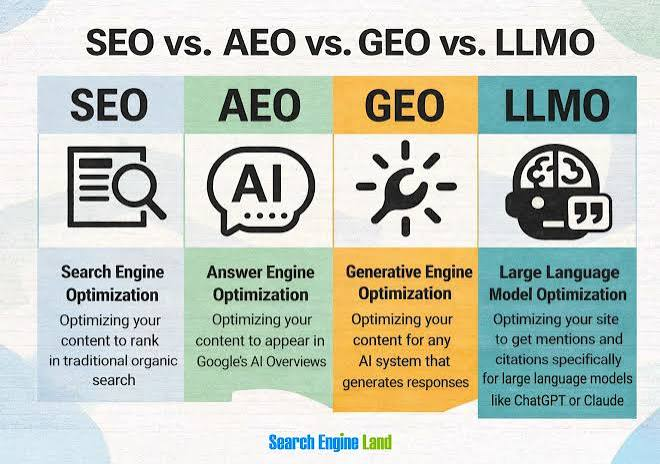 Generative Engine Optimization