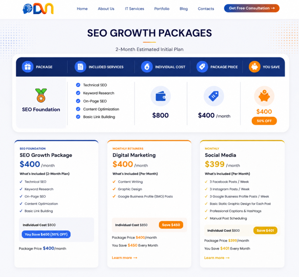 How to Choose the Right Digital Marketing Monthly Retainer Packages for Your Business
